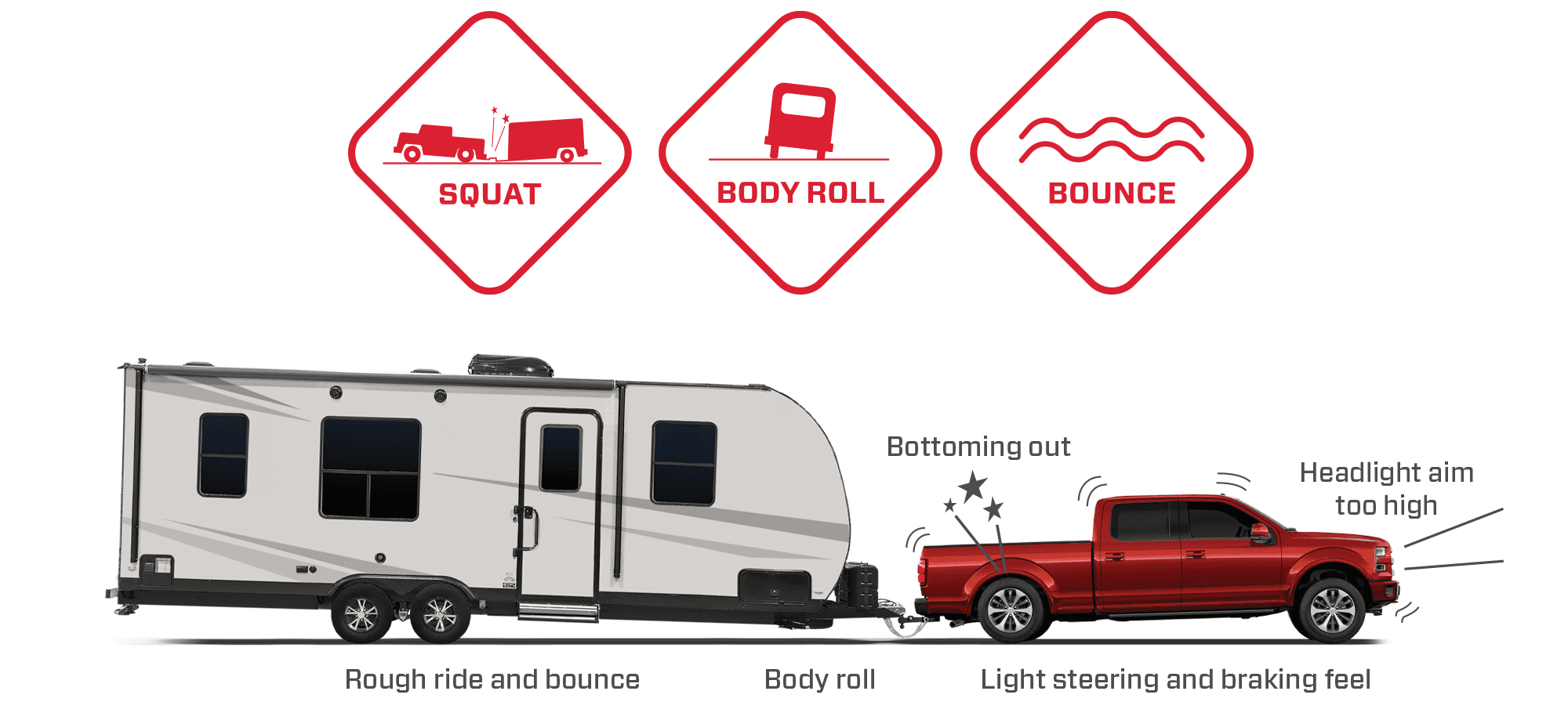 Graphic displaying a truck squatting and highlighting other safety concerns.